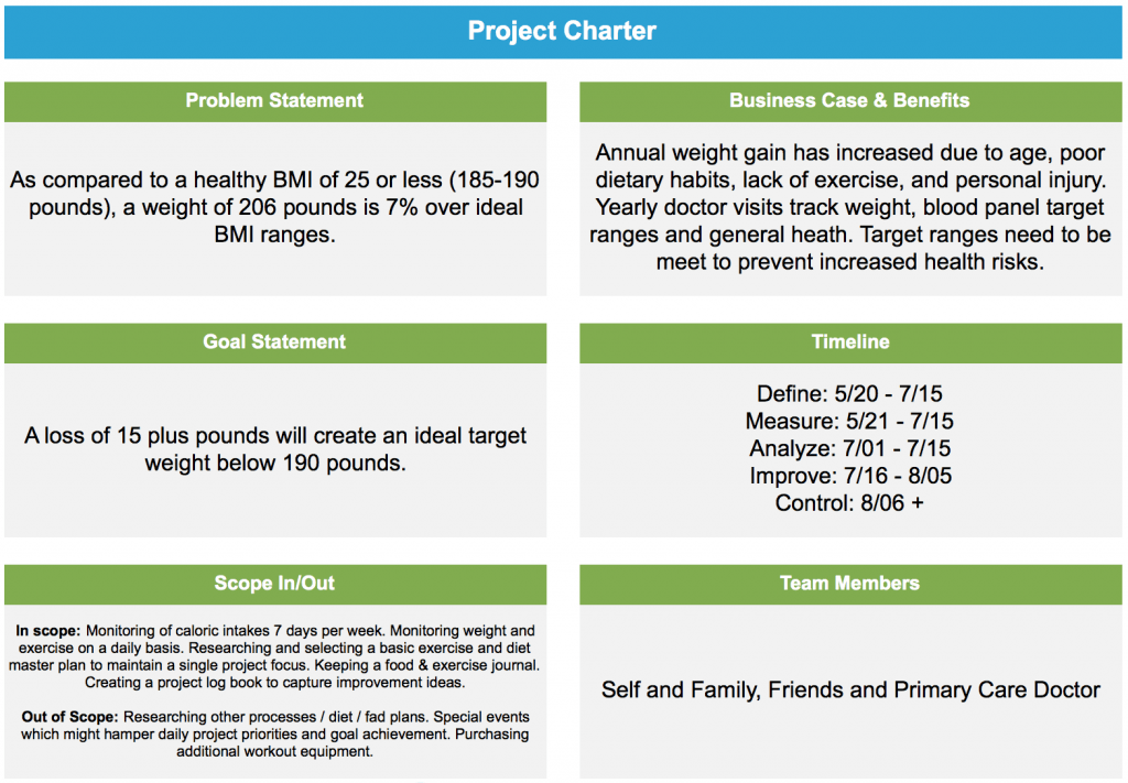 Six sigma case study example ppt