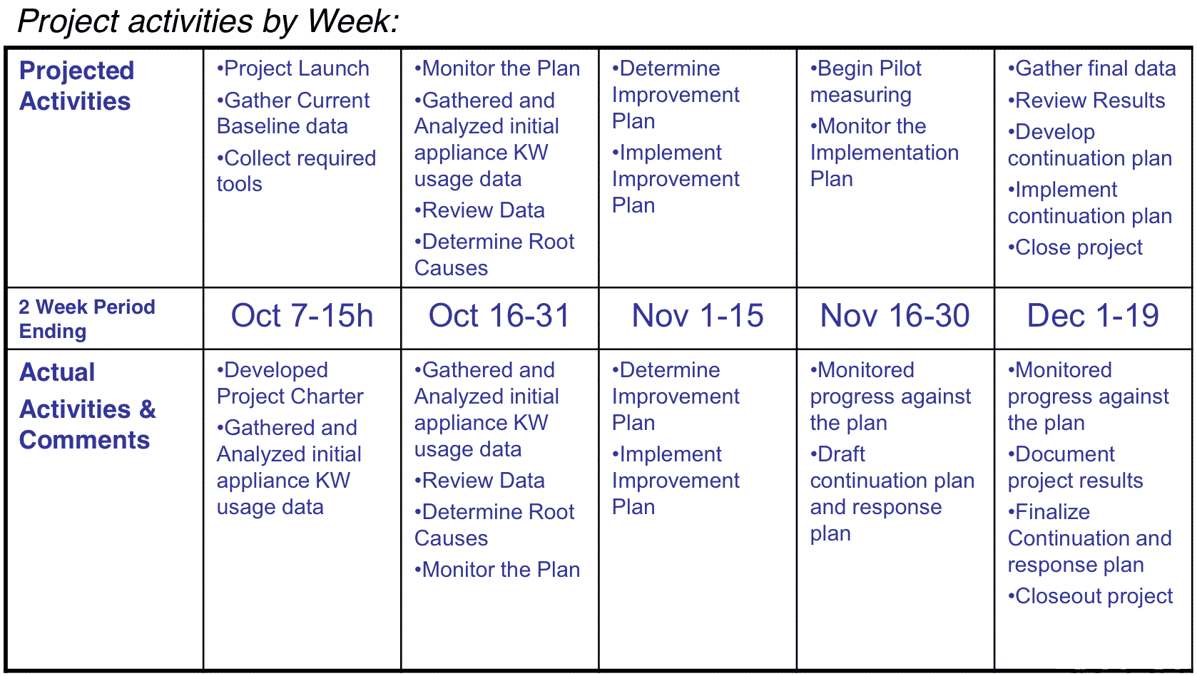 bill chart template