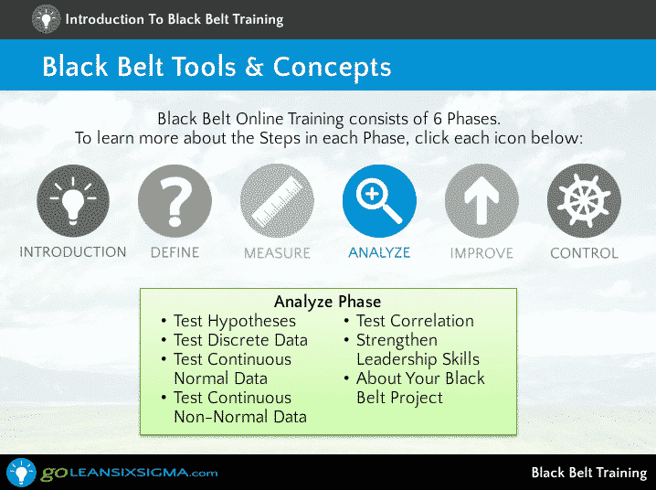 Build on the skills you learned in Green Belt Training in a similar, high quality environment.