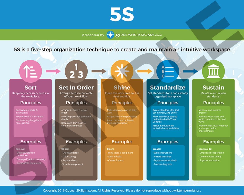 5S Archives - GoLeanSixSigma.com