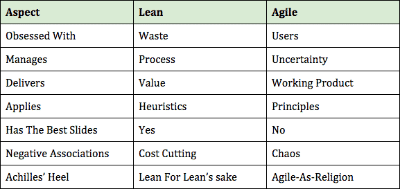 Lean and Agile - GoLeanSixSigma.com