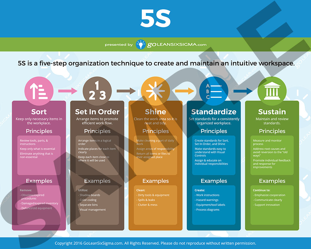 Lean Six Sigma Training Rollout Kit