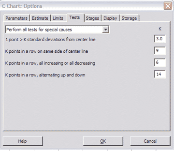 Minitab C Chart