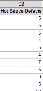 Minitab C Chart