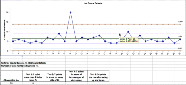 C Chart Update Data