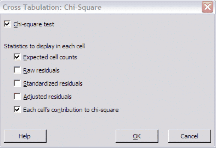 Chi-Square-CrossTabulation2-Minitab