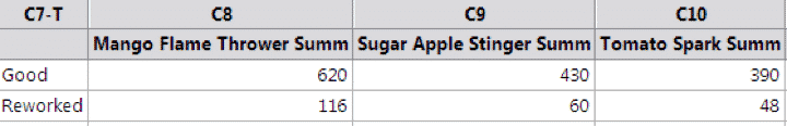 chi square minitab