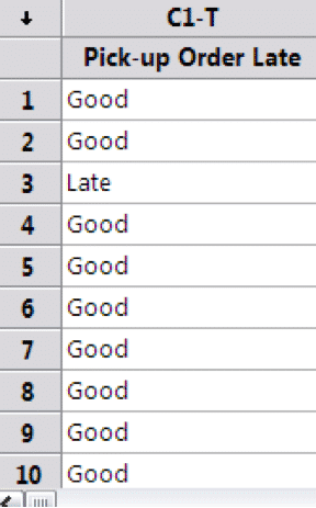 OneProportionTest-Minitab-RawData