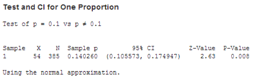 How To Run A One Proportion Test In Minitab Goleansixsigma Com