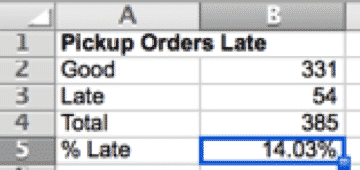 OneProportionTest-SigmaXL-DataSummary