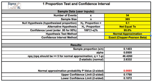 OneProportionTest-SigmaXL