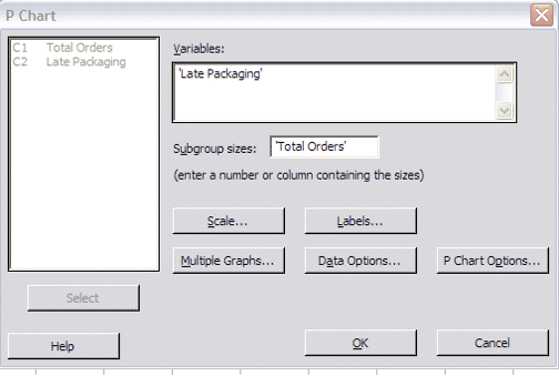 chart p minitab in A   GoLeanSixSigma.com Run How In To Chart P Minitab