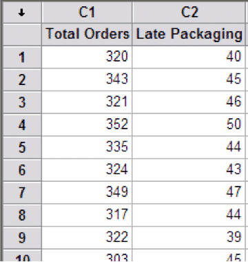 chart p in minitab How Chart To  GoLeanSixSigma.com Run In P  A Minitab