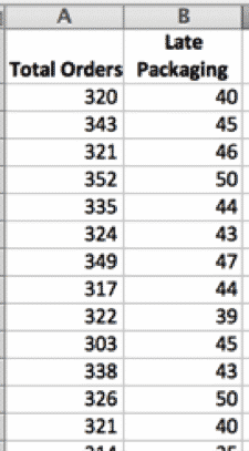 example p chart in minitab A SigmaXL Run  To In  How Chart P GoLeanSixSigma.com