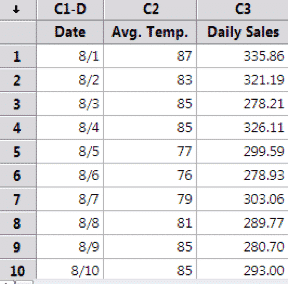 RegressionTest-Minitab-RawData