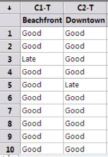 TwoProportionTest-Minitab-RawData