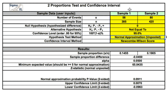 TwoProportionTest-SigmaXL-3