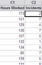 U Chart Minitab