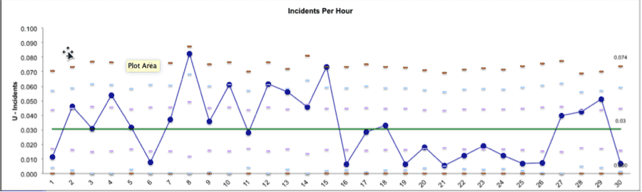 U Chart Minitab