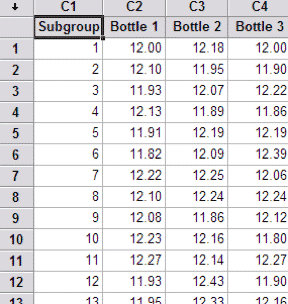 X Bar R Chart In Minitab