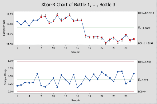 xbar and r chart excel template