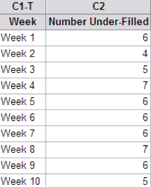 Np Chart Minitab