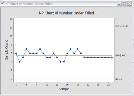 Np Chart Minitab