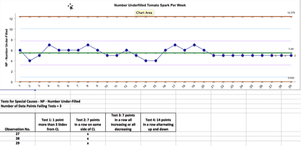 Np Chart Minitab