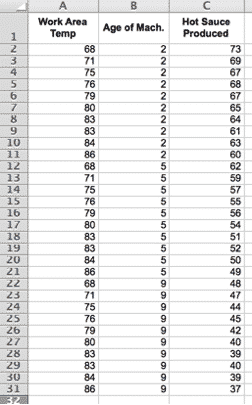 MultipleRegressionTest-SigmaXL-RawData