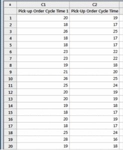 How to Run a One-Sample Sign Test in Minitab | GoLeanSixSigma.com