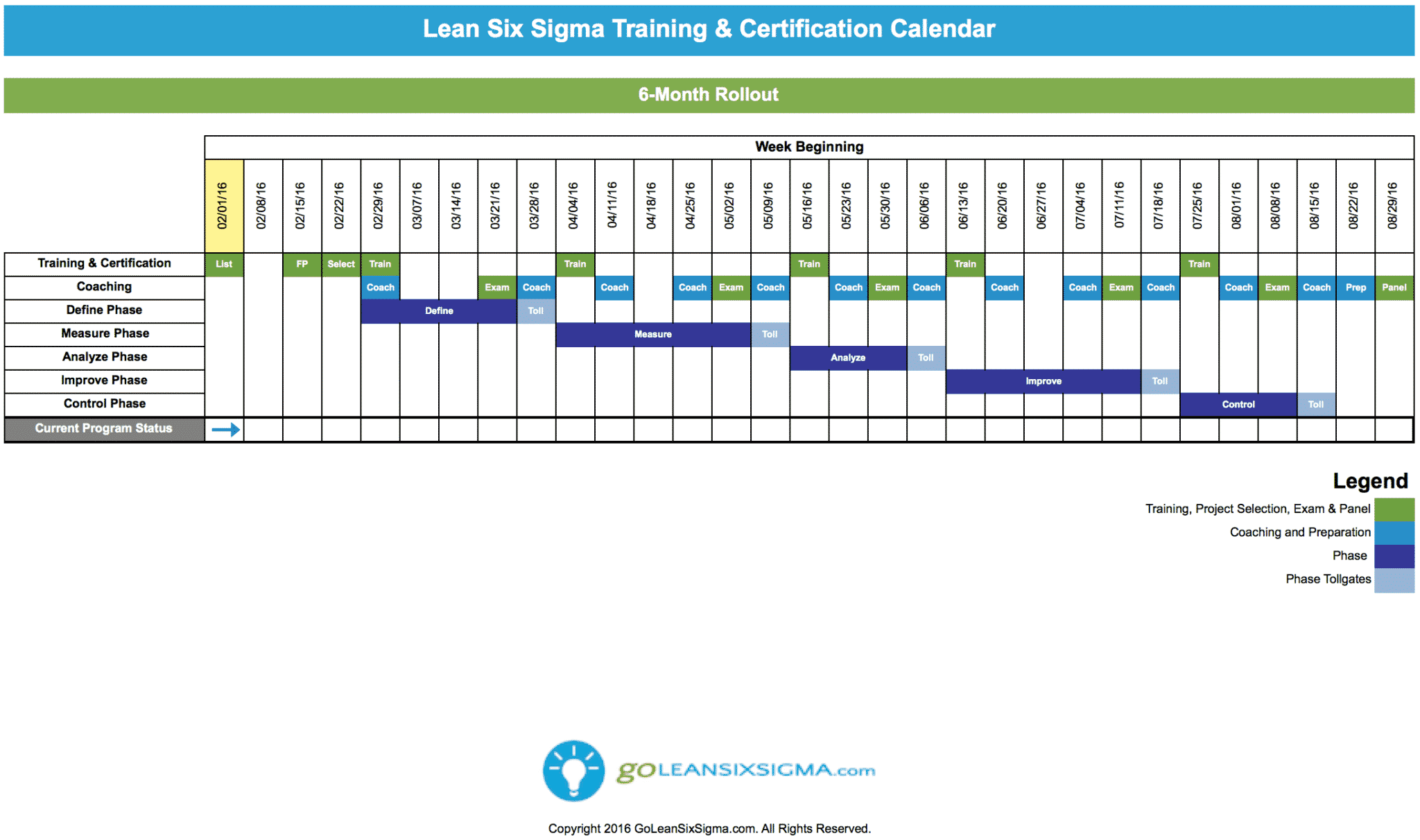 Lean Six Sigma Training Programs