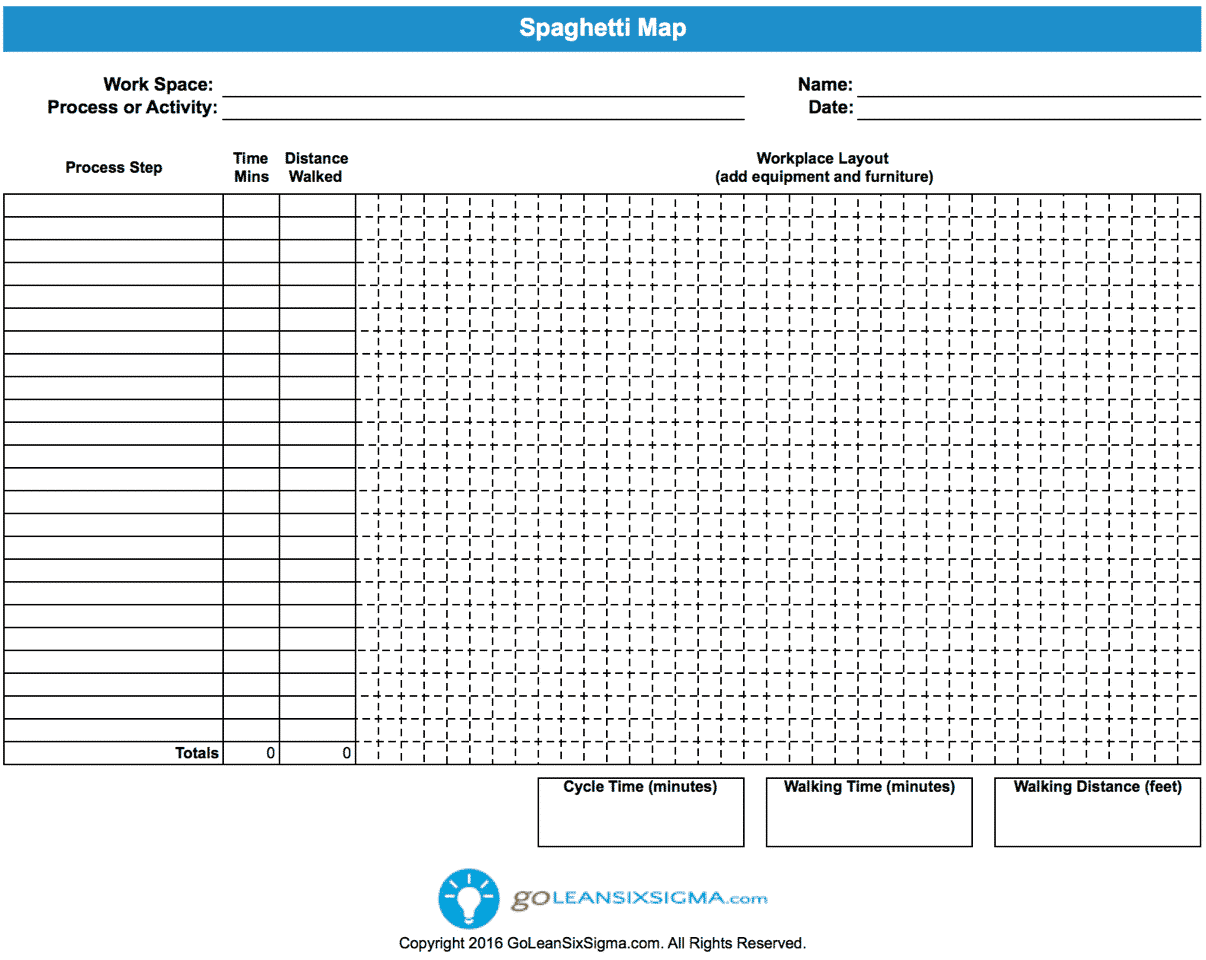 Spaghetti Diagram Template Spaghetti Diagram Template