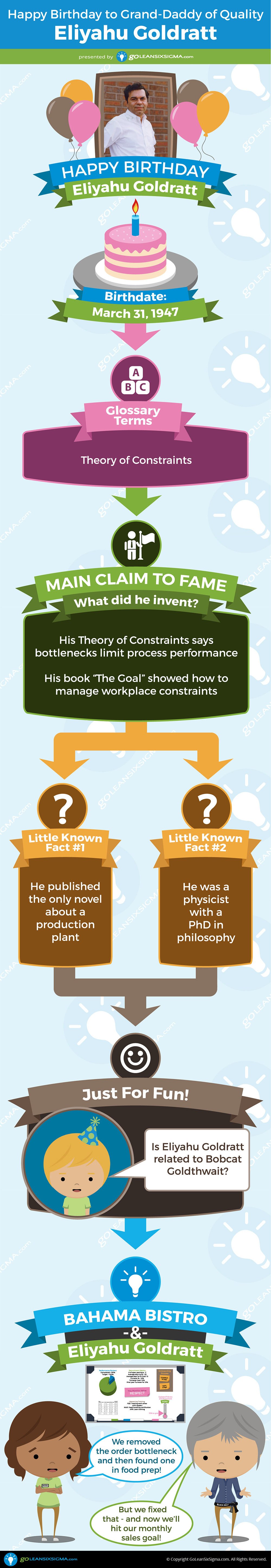 Grand Daddy of Quality - Eliyahu Goldratt - GoLeanSixSigma.com