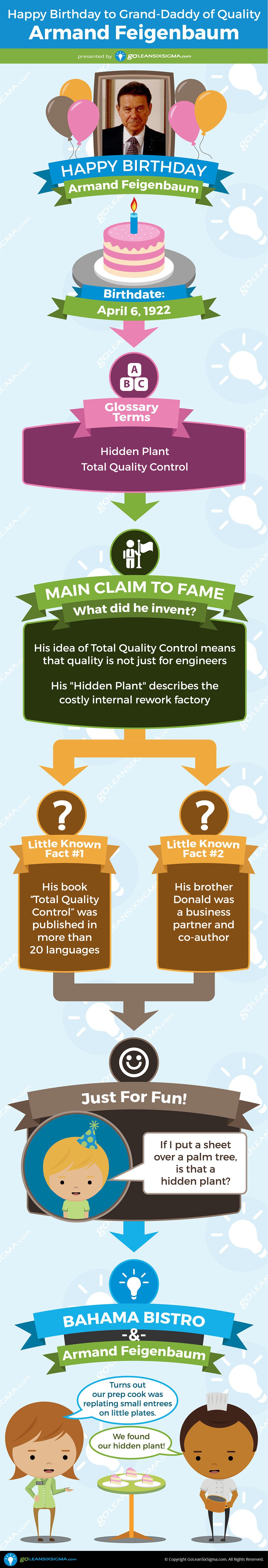 Grand Daddy of Quality - Armand Feigenbaum - GoLeanSixSigma.com