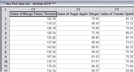 using minitab express to do a stem and leaf plot