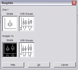 minitab boxplot