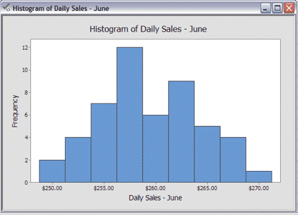 Histogram-Minitab-4