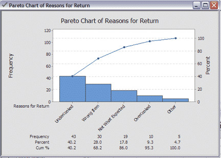 Pareto Chart Minitab 18