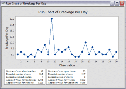 I Chart Minitab