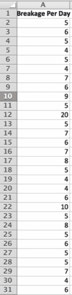 How To Create A Run Chart