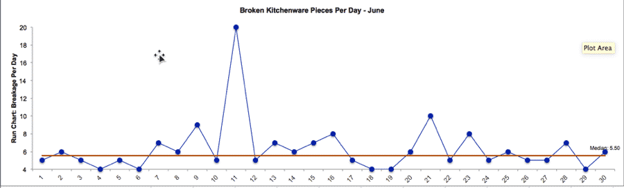 How To Create A Run Chart