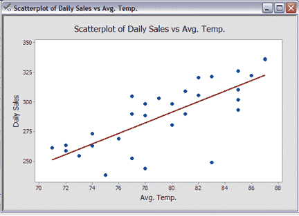 Scatter Diagram Details Images - How To Guide And Refrence