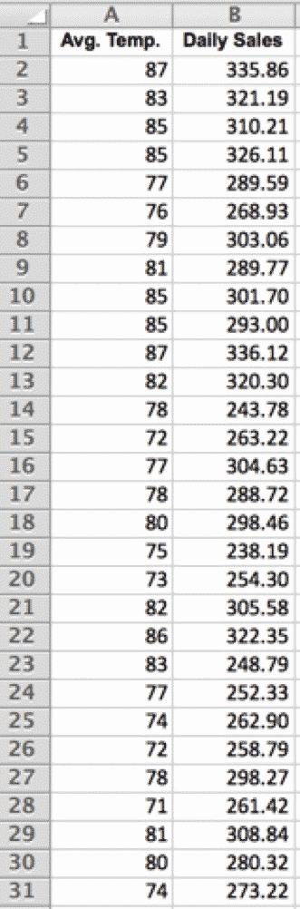 ScatterPlot-SigmaXL-2