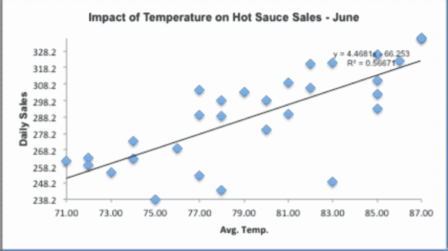 How To Make A Scatter Chart