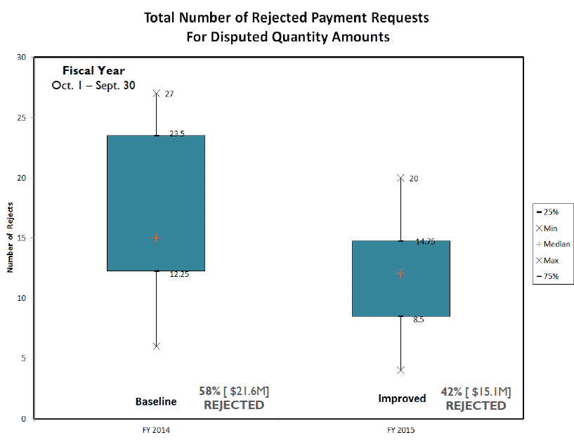 Improve - Box Plot - GoLeanSixSigma.com