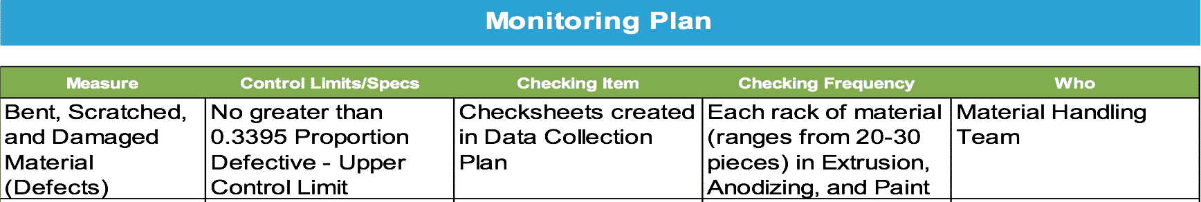 Monitoring Plan - BSD Project