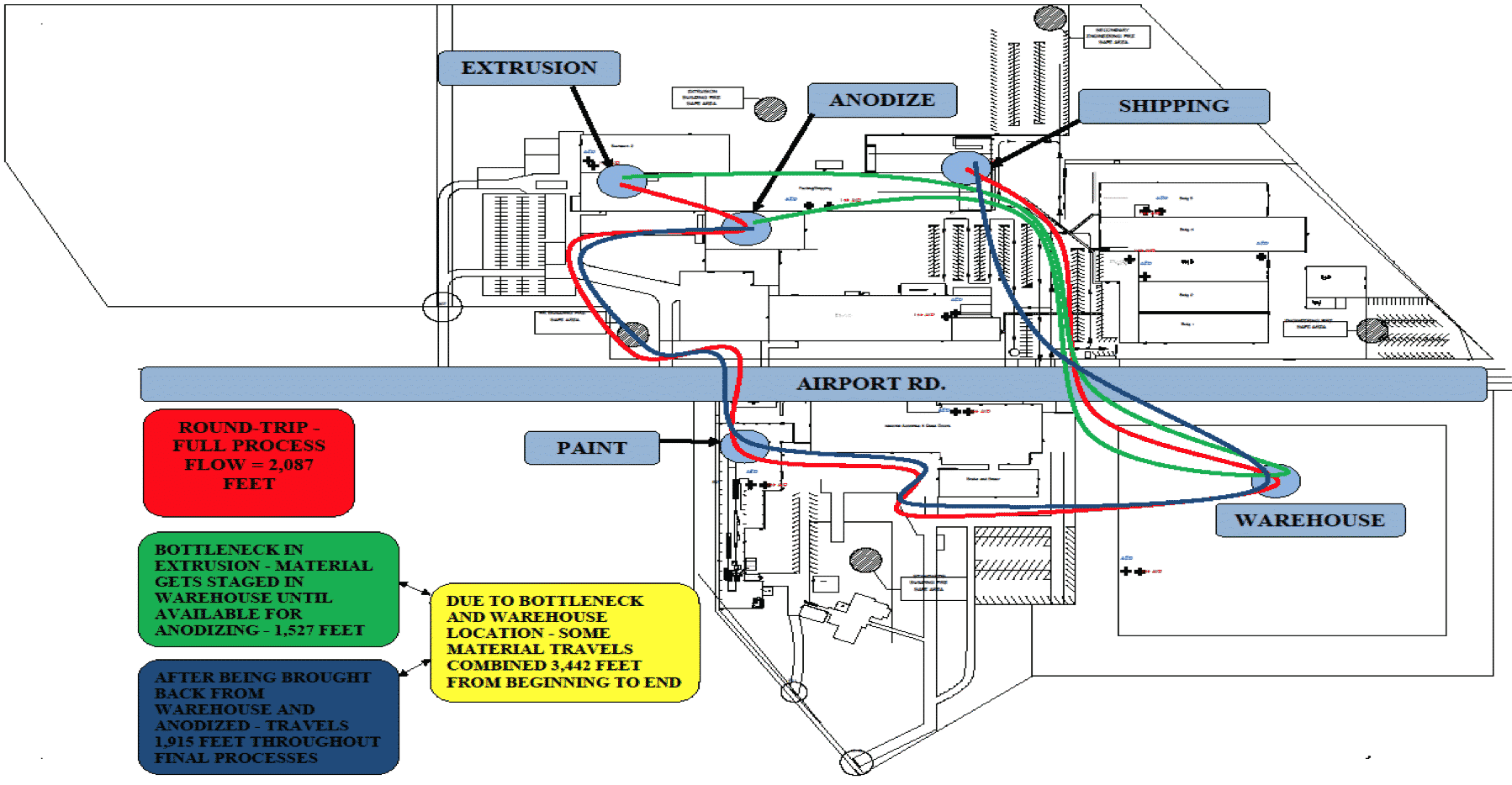 Poor Layout - BSD Project