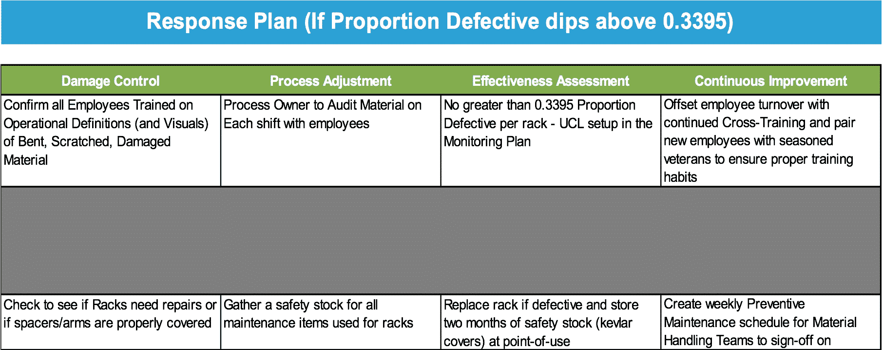 Response Plan - BSD Project