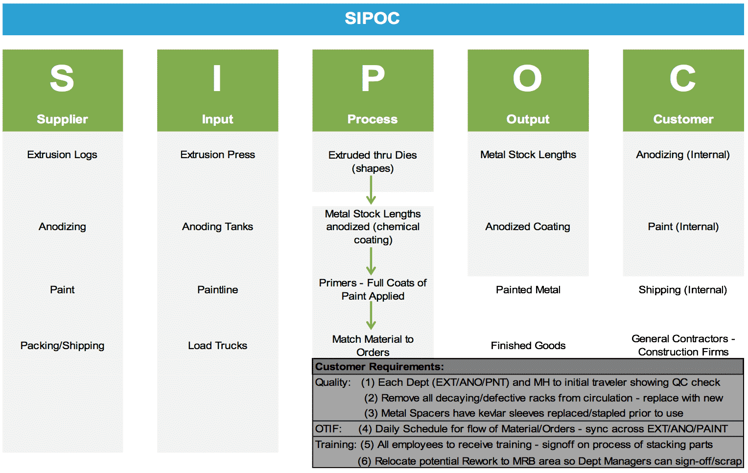 Карта процесса sipoc