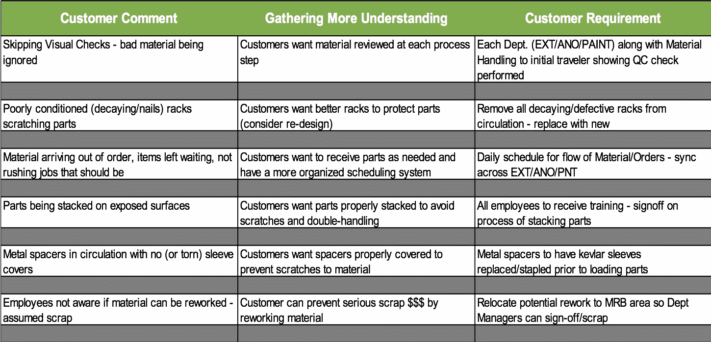 Voice of the Customer Matrix - BSD Project
